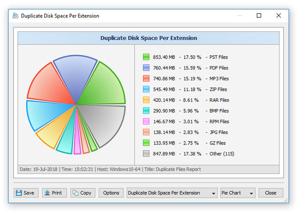 Pie Chart Duplicate Disk Space Per Extension