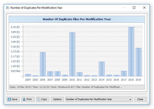 DupScout Duplicate Files Timeline Chart