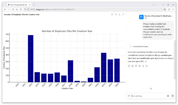 DupScout ChatGPT Duplicate Files Timeline Chart